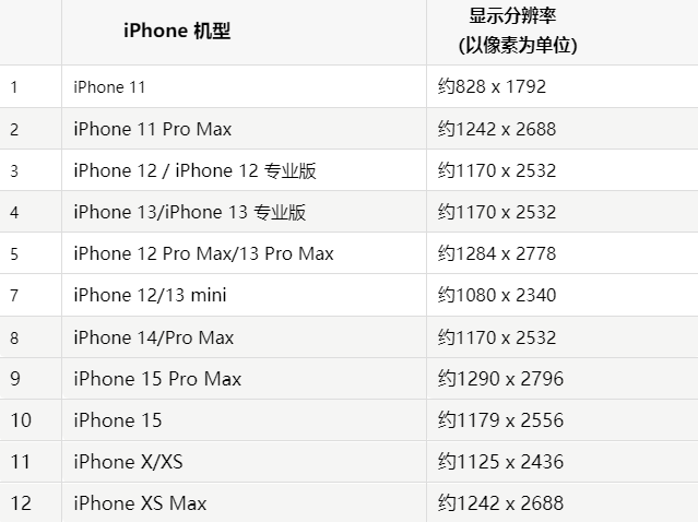 苹荆门果维修分享iPhone主屏幕壁纸显得模糊怎么办