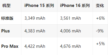 荆门苹果16维修分享iPhone16/Pro系列机模再曝光