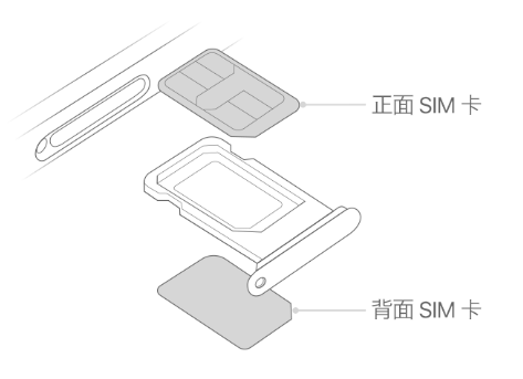 荆门苹果15维修分享iPhone15出现'无SIM卡'怎么办 