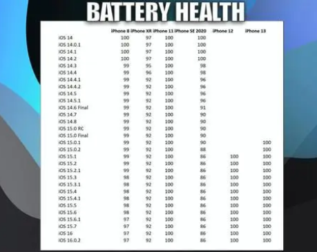 荆门苹果手机维修分享iOS16.0.2值得升级吗 