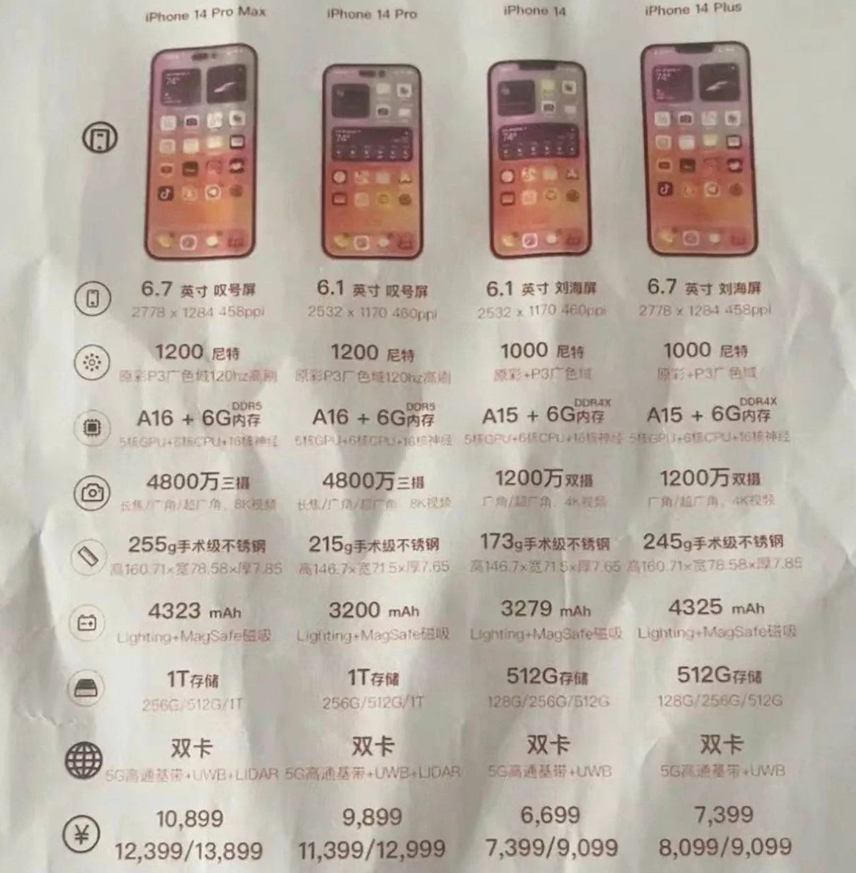 荆门苹果14维修分享苹果 iPhone 14 预售价现身 
