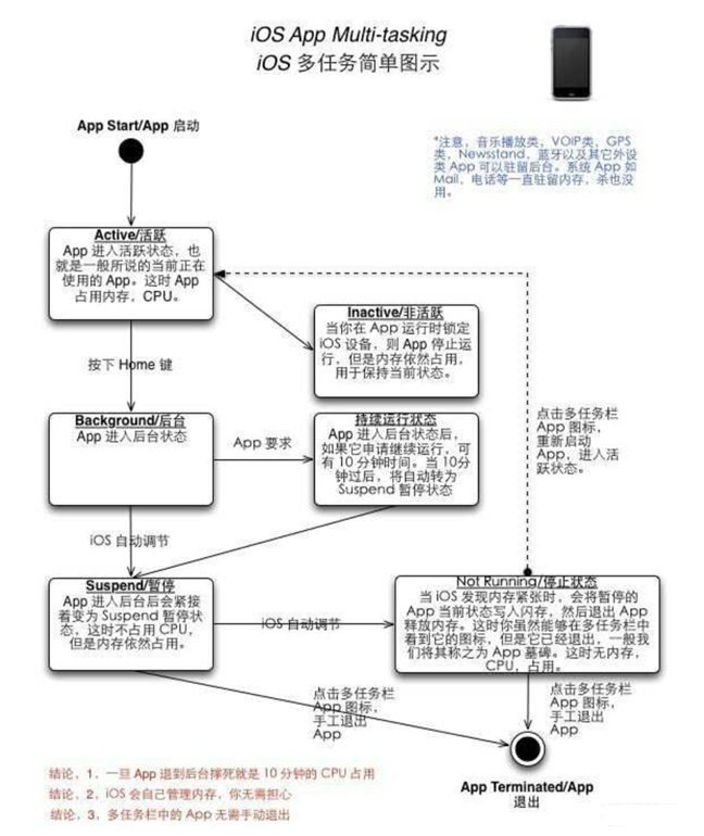 荆门苹果手机维修分享iPhone 为什么不加大内存 