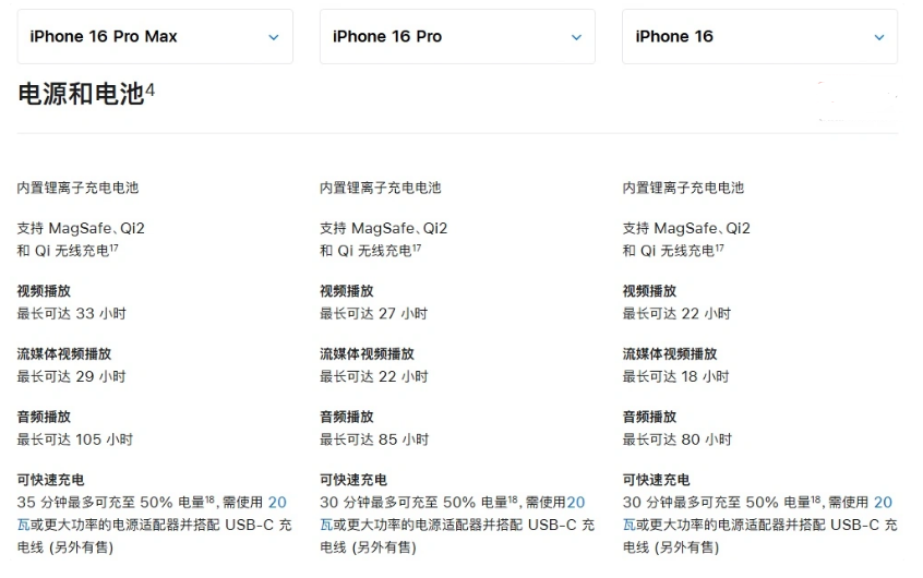 荆门苹果手机维修分享 iPhone 16 目前实测充电峰值功率不超过 39W 