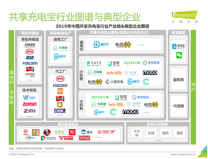 荆门苹果手机维修分享iPhone 12 如何安全使用共享充电宝 