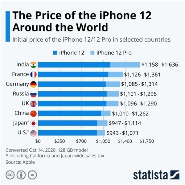 荆门苹果手机维修分享哪个购买iPhone 12/12 Pro更便宜 